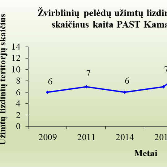 Iliustracija
